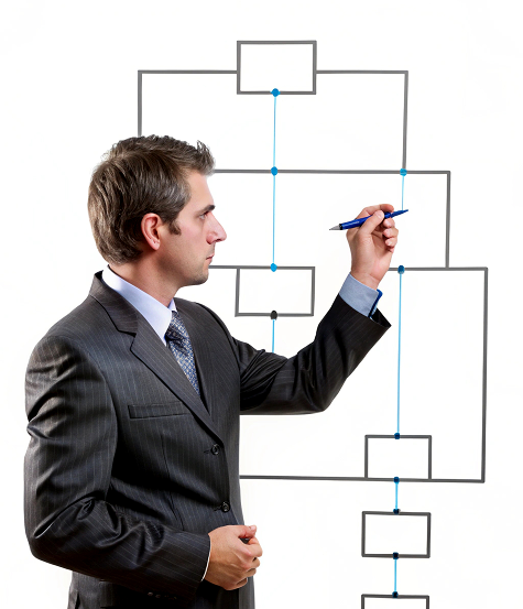 Startup evaluation framework